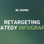 Retargeting Ads Strategy That Turns Lost Visitors into Real Conversions